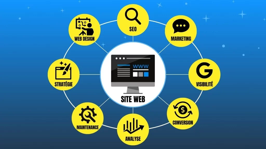 Mes premiers pas dans l’entrepreneuriat 6 Infographie illustrant l’écosystème d’un site web performant avec 8 piliers : SEO, marketing, visibilité, conversion, analyse, maintenance, stratégie et design.
